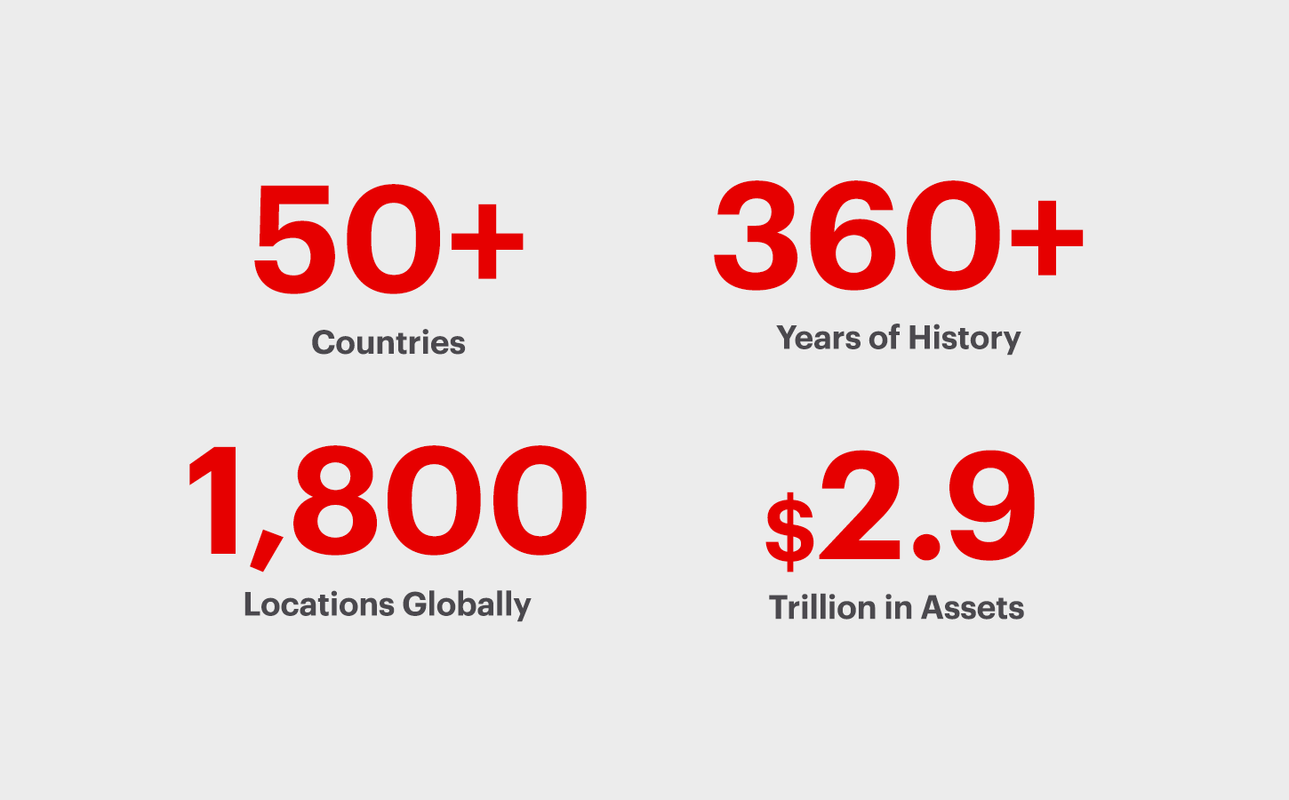 global numbers